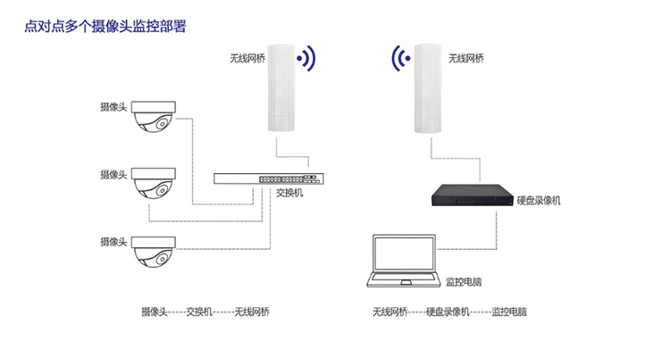 1536138477732445.jpeg 點對點方案圖.jpg